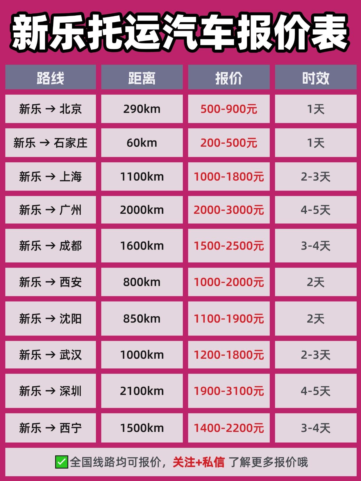 新乐发运，全国报价 & 时效区间
💰 报价区间： 600元 - 5000元+ 