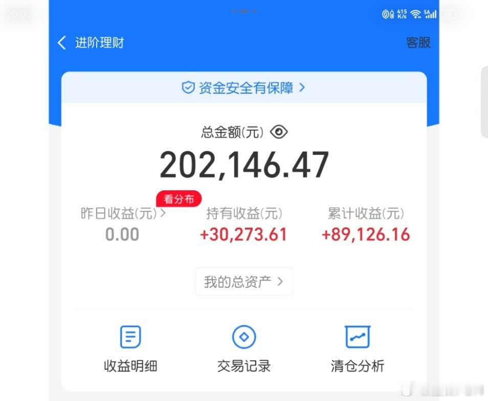 金价飙升原因找到了今年收益有3万了，谁告诉我什么时候抛啊？心怕怕！