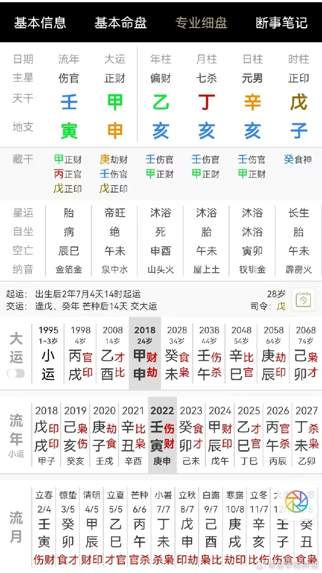 问下学旺衰和喜忌用神的易友，看下这个八字用什么？喜什么？忌什么？他出身一般独生子
