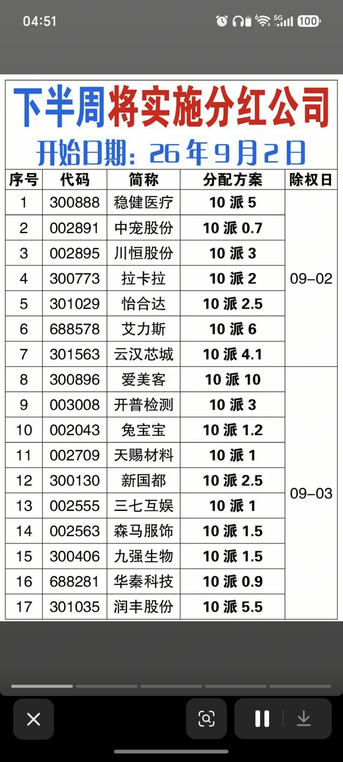 9.02周三  下周将实施分红公司！

下周，即将有79家公司实施分红。
与中小
