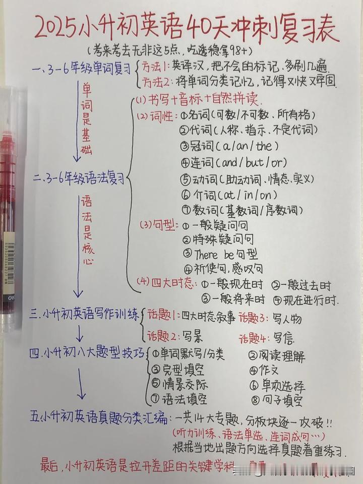 被六下家长反复追问的六下英语40天冲刺计划
