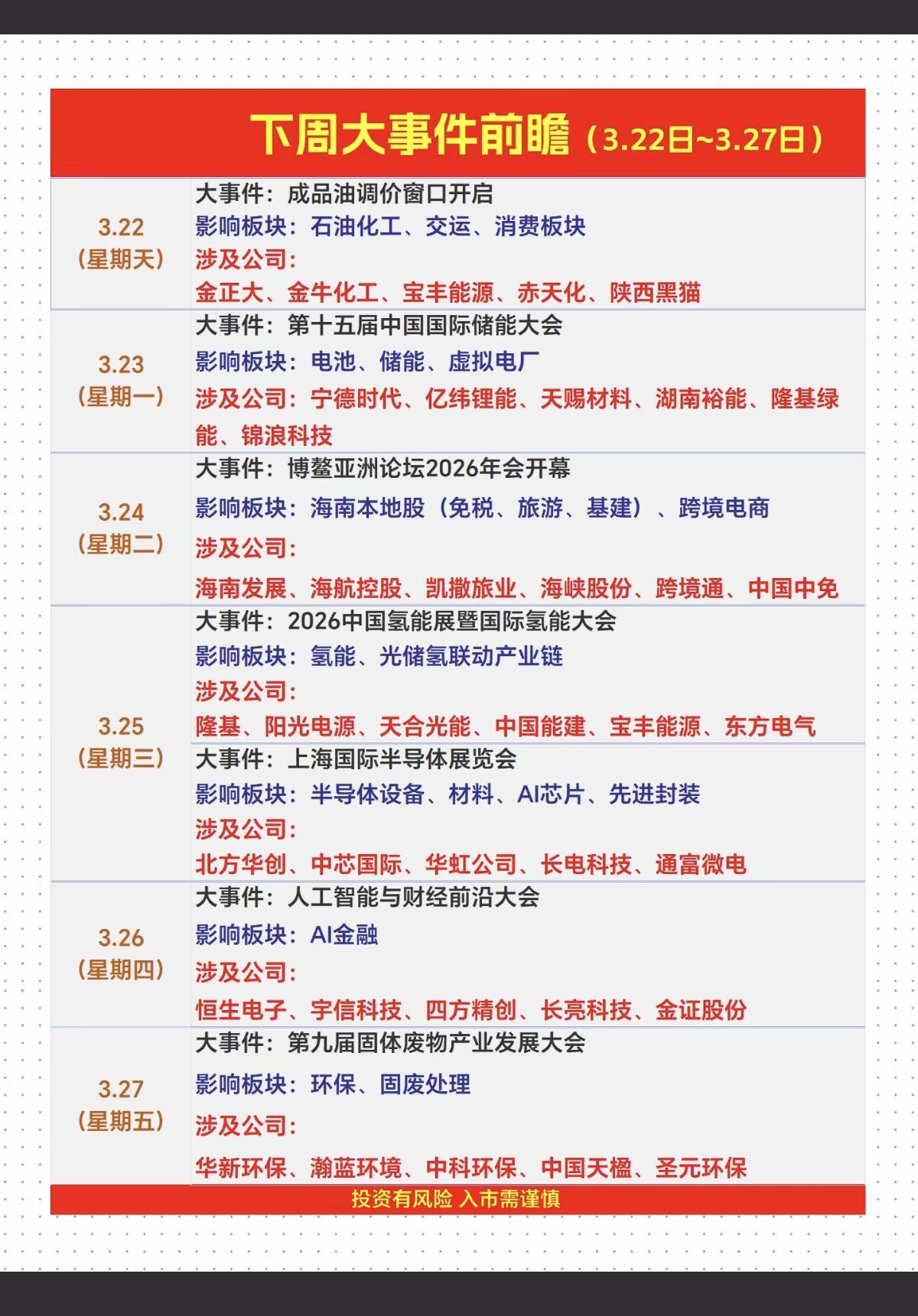 3.23～3.29   下周财经热点事件！

1.国际储能大会
2.博鳌亚洲论坛