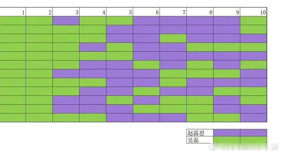 赵露思 吴磊两家昨日🈳汇总 客观吗 