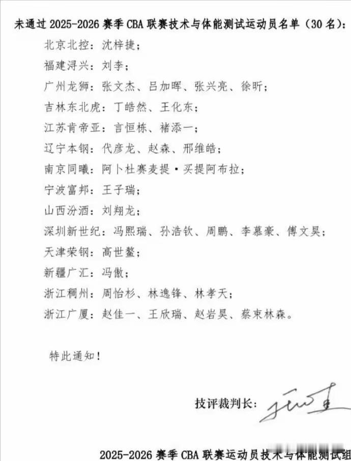 cba体测这么难吗？这么多体测不过关的名将！沈梓捷，周鹏，赵岩昊，冯傲，李慕豪等
