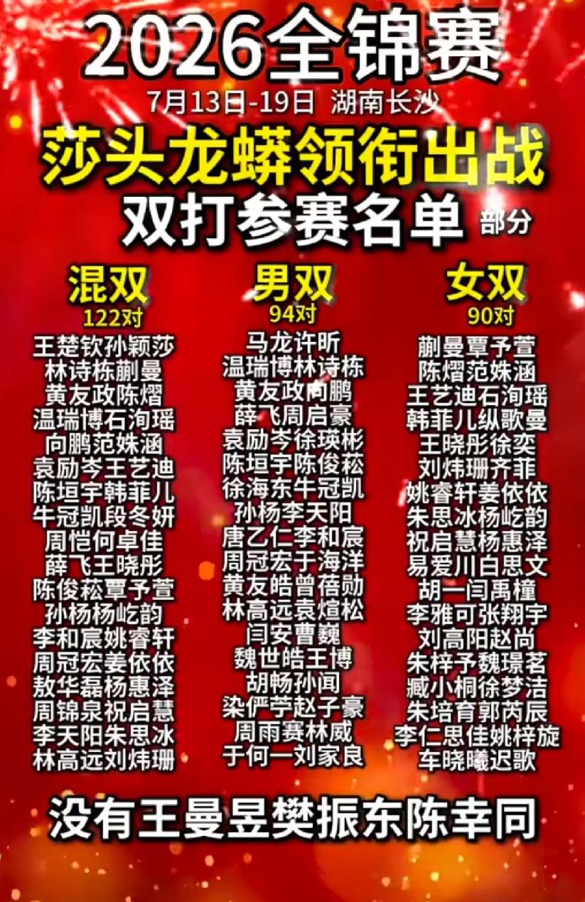 2026年全国乒乓球锦标赛双打名单有变
       2026年乒乓球全锦赛双打