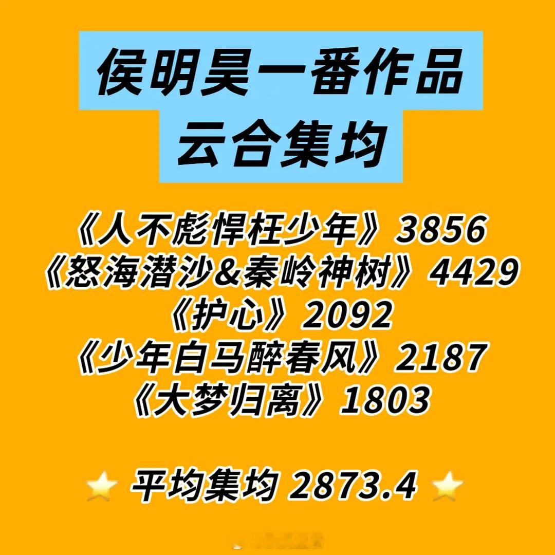 侯明昊一番实绩，在95生里很不错了 ​​​