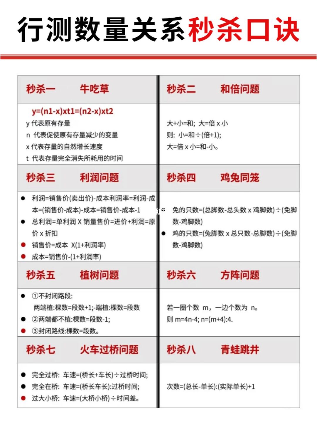 行测数量关系秒杀公式汇总✅