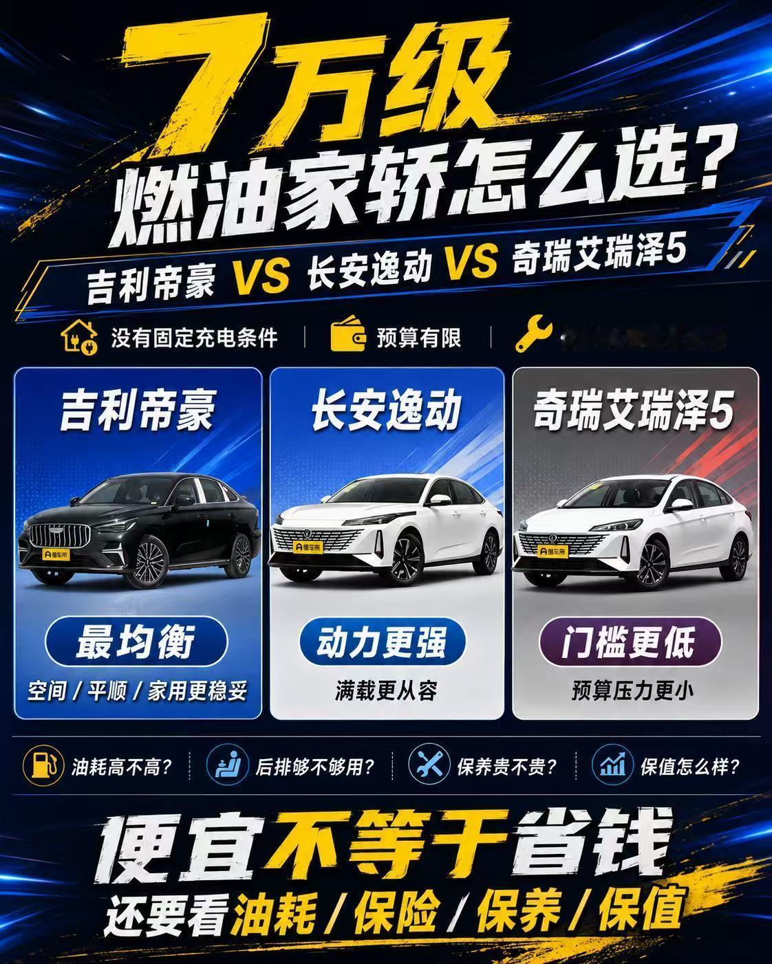 预算有限买燃油家轿，帝豪、逸动、艾瑞泽5怎么选？
 
没有固定充电条件，只想买台
