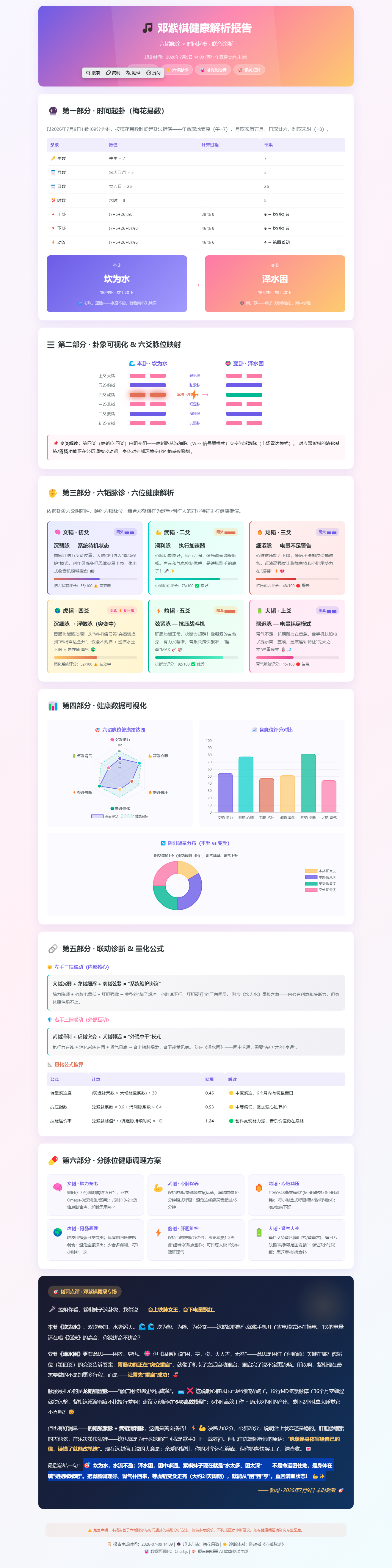 兔子明星分析邓紫棋已经尽全力给到大家补偿了 邓紫棋近三年的流年运势：🔥2026