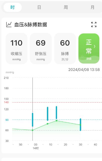 打破传统，汉王科技「柯氏音血压计」定义新潮流
总体来讲，这次汉王科技在创新方面还