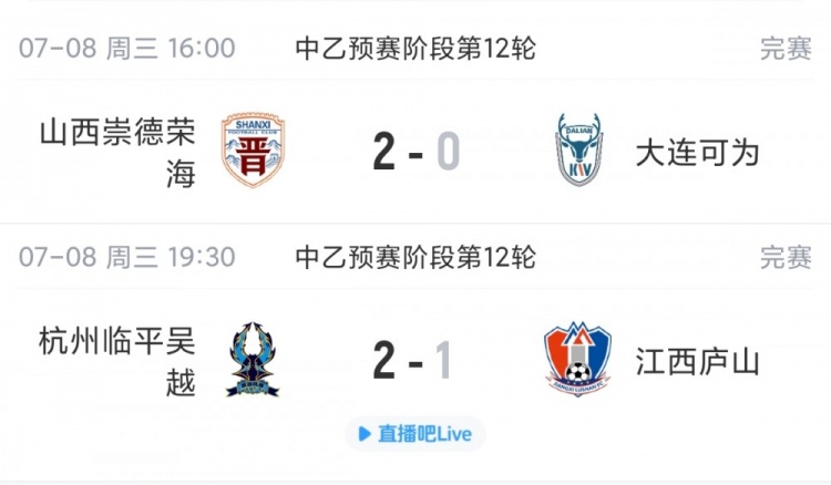 中乙综述：山西崇德荣海跻身北区前4，江西庐山遭绝杀无缘南区前4