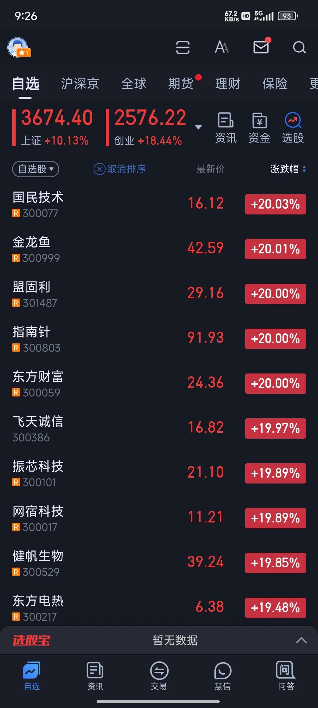 疯特了