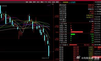 估计只有陈老师还能记得吕布战三英$上证指数 sh000001$ 