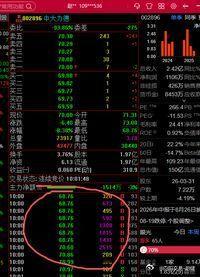 002896中大力德，下手晚了，那就拿，昨天跌停板进来的亏不掉$中大力德 sz0