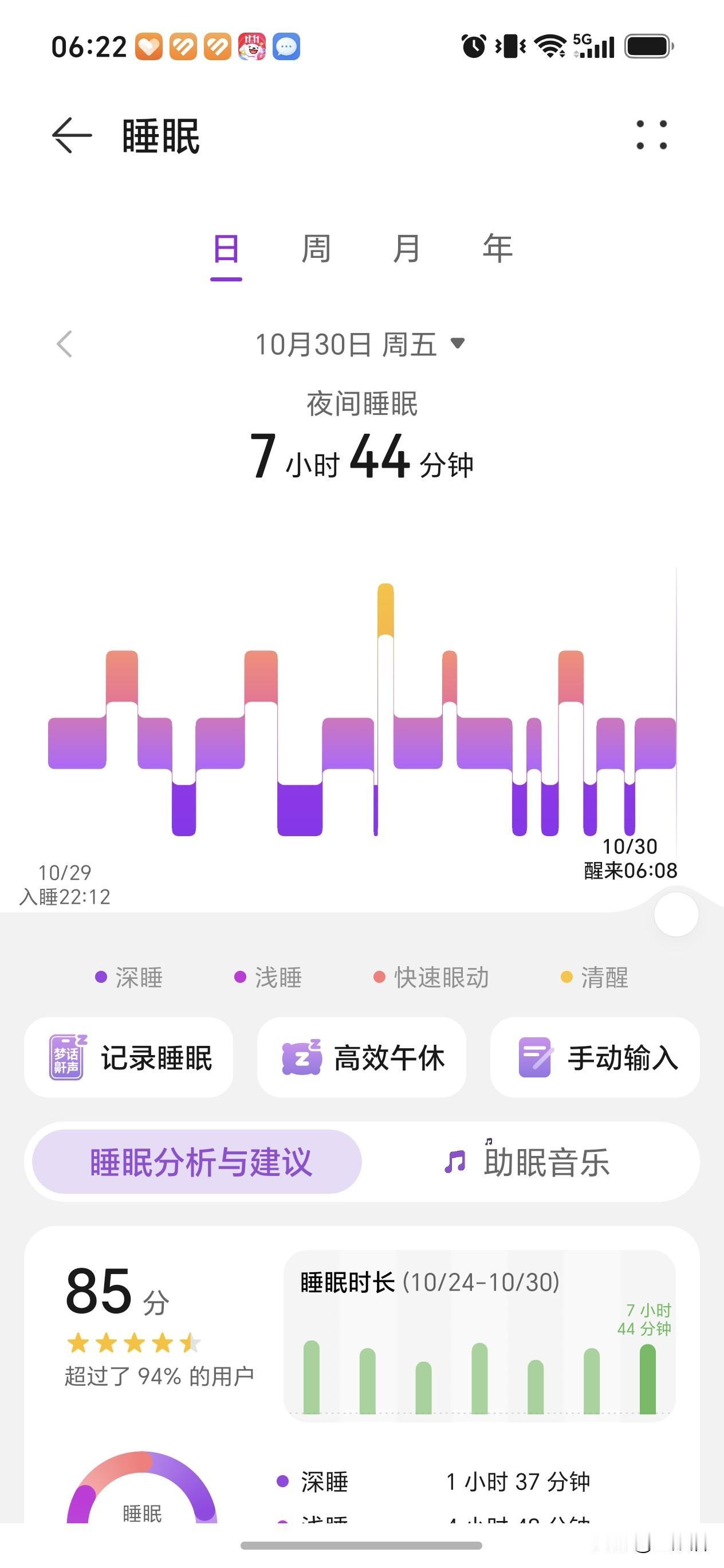 吃内分泌药来曲唑有两周了，我的身体对药物的适应性还是很强的，从最开始那几天晚上醒