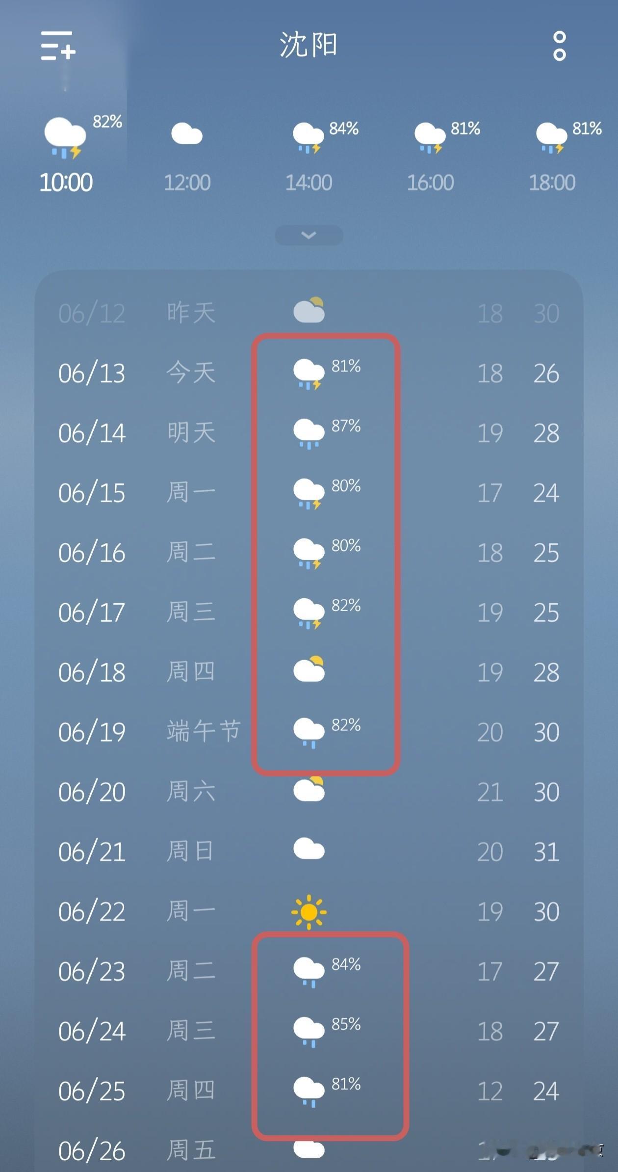 沈阳开启“连阴雨模式”，气温先凉后稳，端午晴雨交替！
 
看天气预报，沈阳今天（