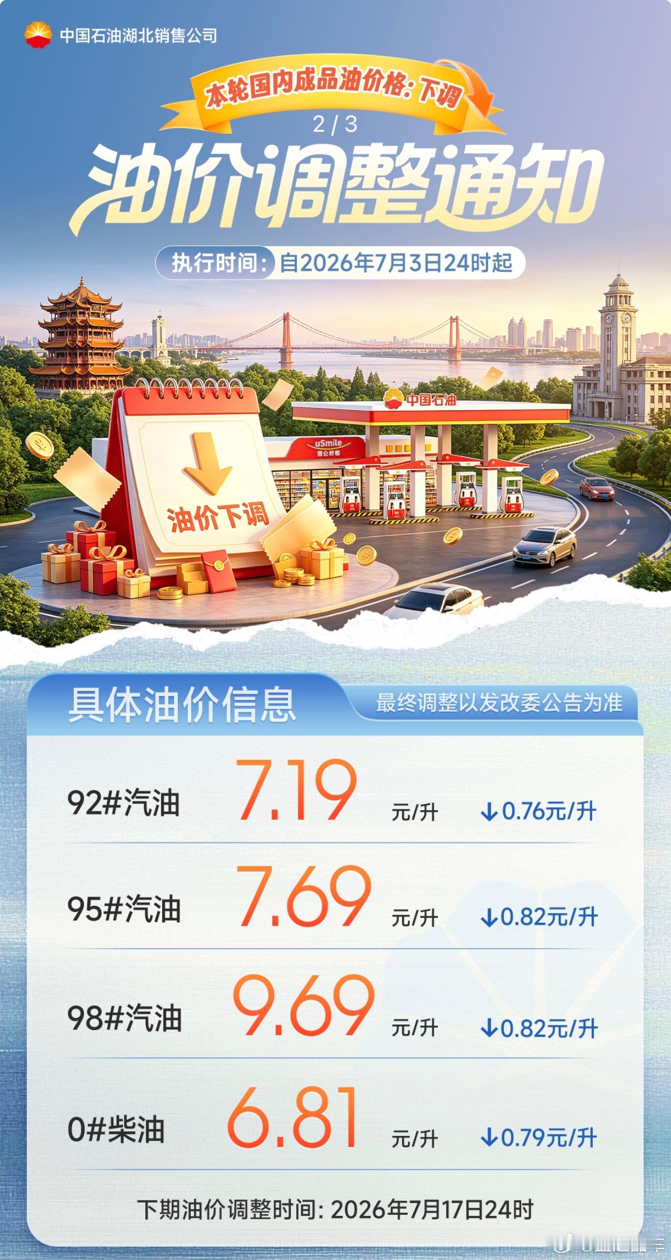 这再降一点，92都要6块多了