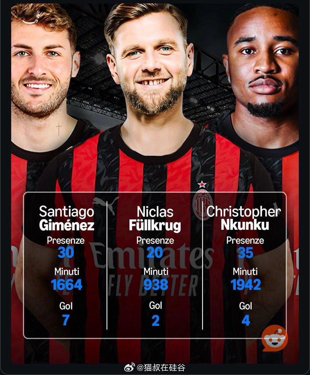 意甲豪门三名前锋2025年的进球数据。。。