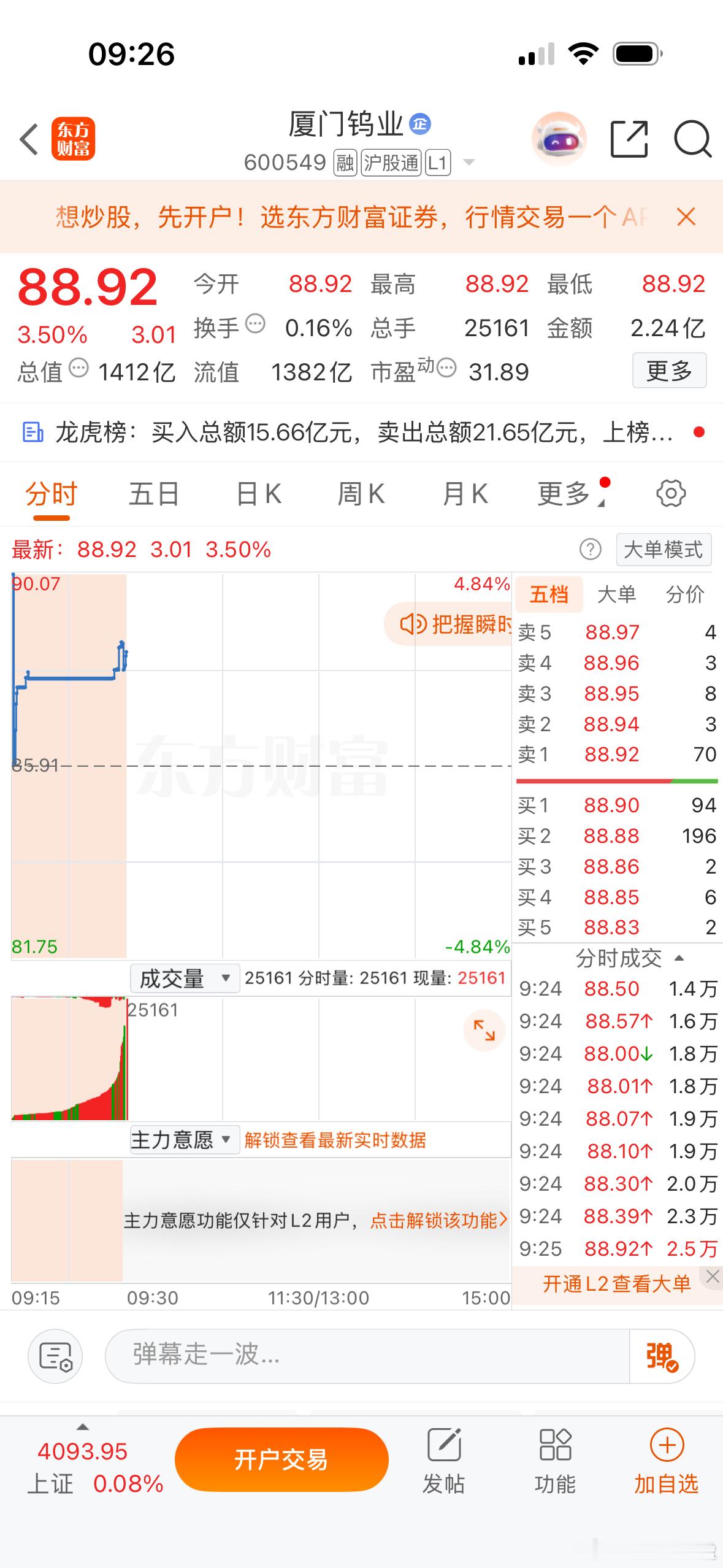 集合竞价强势股！ 