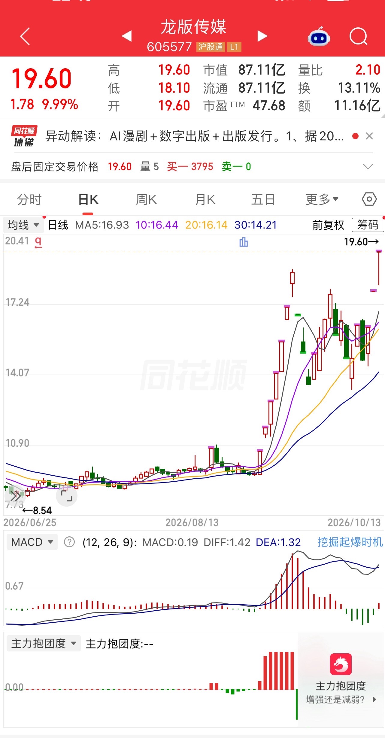 明日可加入自选！ ​​​