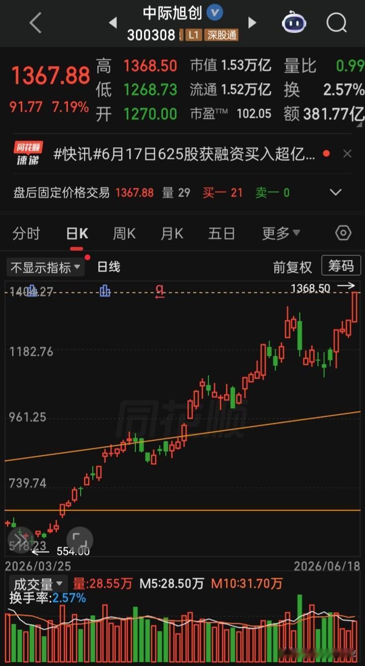 【每日观察2026.06.18】在总成交额33317亿比上个交易日增量2177亿