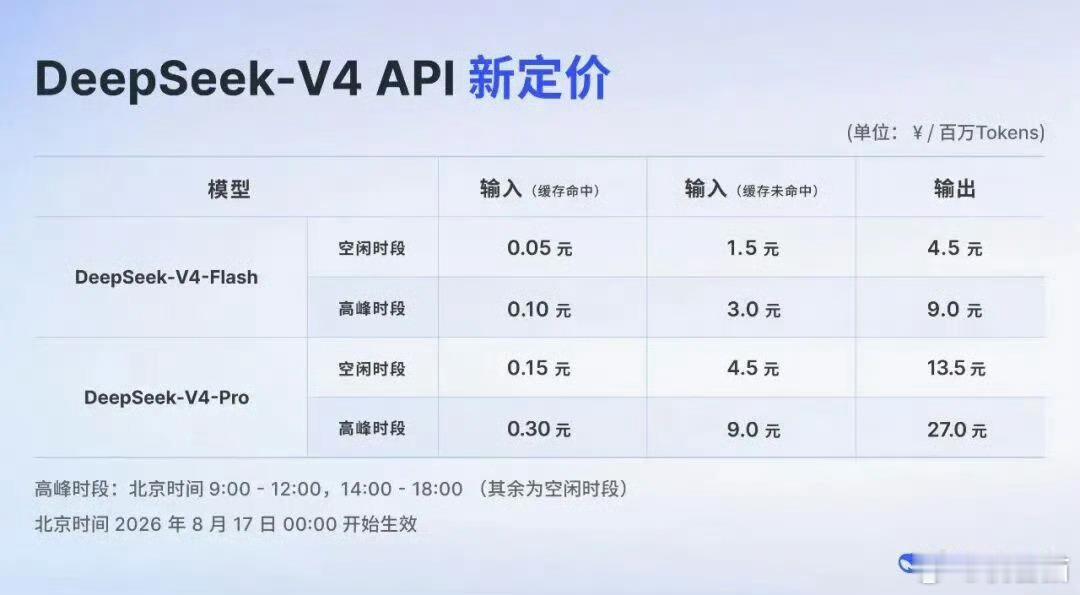 DeepSeek调价方案8 月 17 日生效 