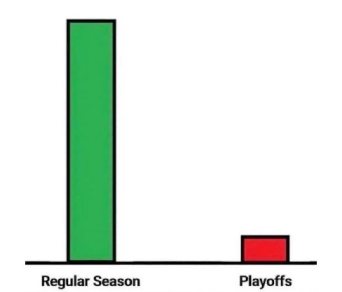 美媒提问：“谁是常规赛龙，季后赛虫？[doge][doge][doge]”#跨出