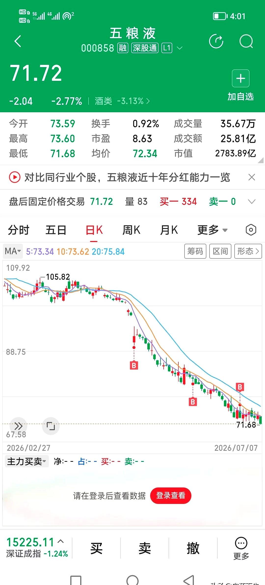 炒股炒成“真股东”，九年老股民这次连底裤都快亏没了，你敢信我今年账户直接蒸发了2