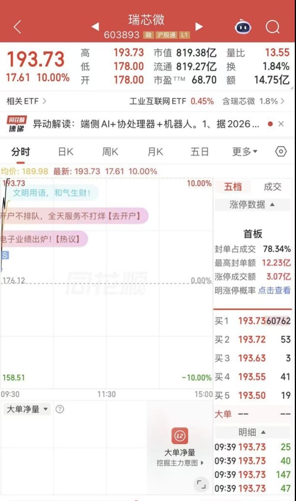 7月7日，芯片概念股瑞芯微开盘7分钟就拉涨停，这速度也是没谁了！

股吧里，一位