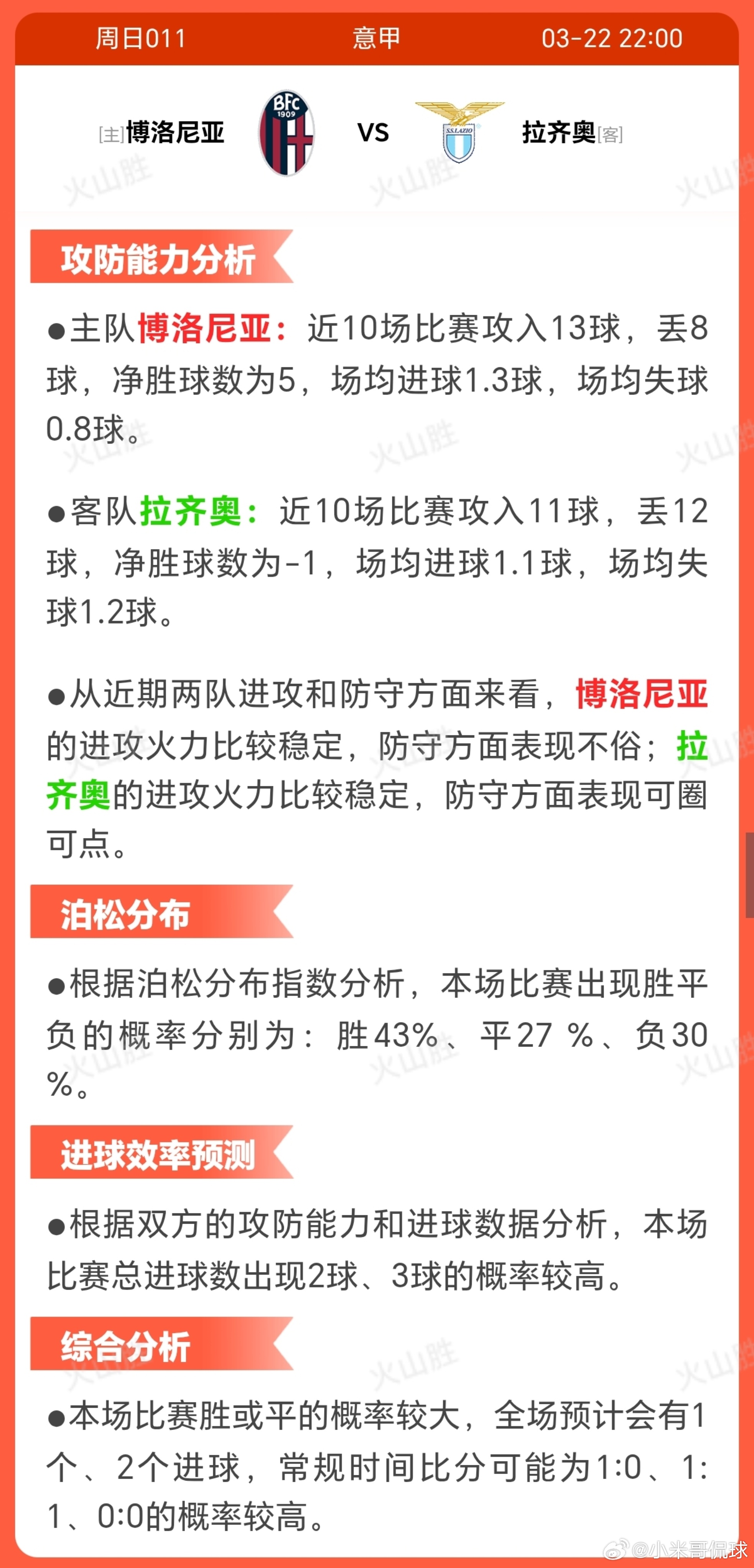 博洛尼亚VS拉齐奥博洛尼亚近期状态出色(近10场6胜3平1 负)，积分榜第8位展