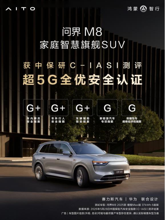 C-IASI中保研公布2025年第四批测评结果，问界M8拿下五项优秀评级。其中车