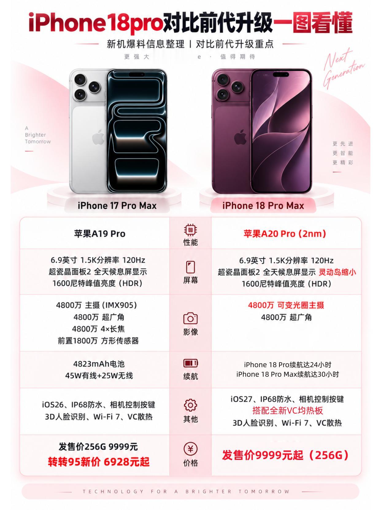 iPhone 18Pro 系列正式发布！对比前代有哪些提升！苹果发布会iPhon