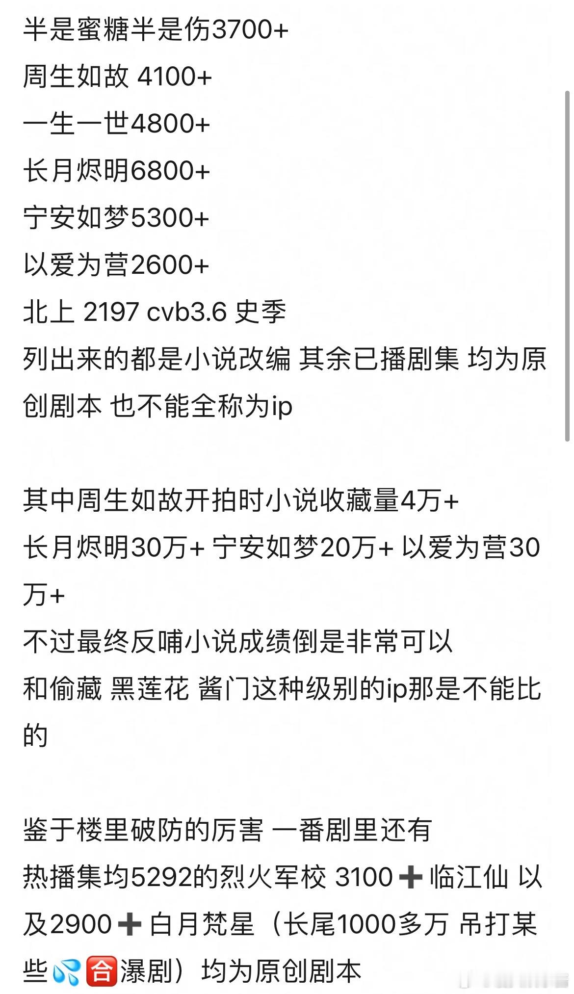 白鹿的ip回报率是不是挺高 ​​​