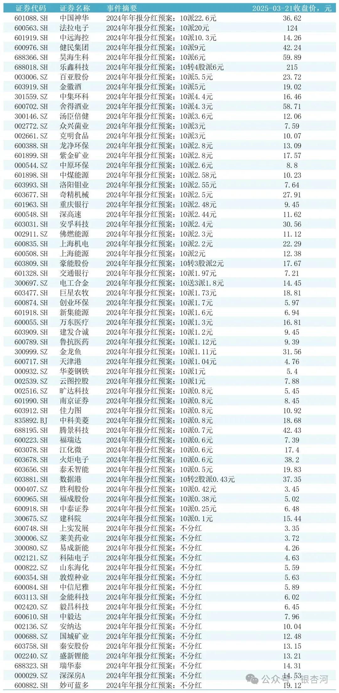 上市公司是什么东西？

就是一个从股东手里➠拿小钱➠去挣钱➠分大钱➠给股东的东西