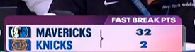 ▲这快攻得分对比也太夸张了吧▲独行侠快攻32分，尼克斯就2分NBA