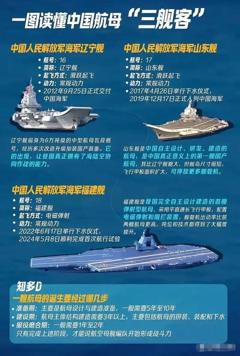 为了让你快速了解，以下是近期训练核心信息的梳理：

1. 地理范围与部署模式
