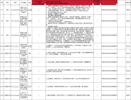 浙江工商大学成考学位论文你真的会修改吗