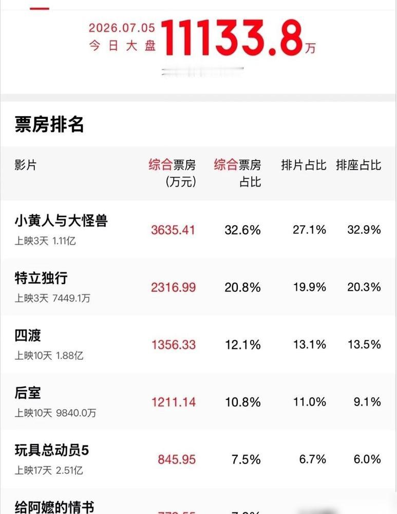 《给阿嬷的情书》这电影，有点邪门。

我混本地影迷群快十年了，之前摸得门儿清的规