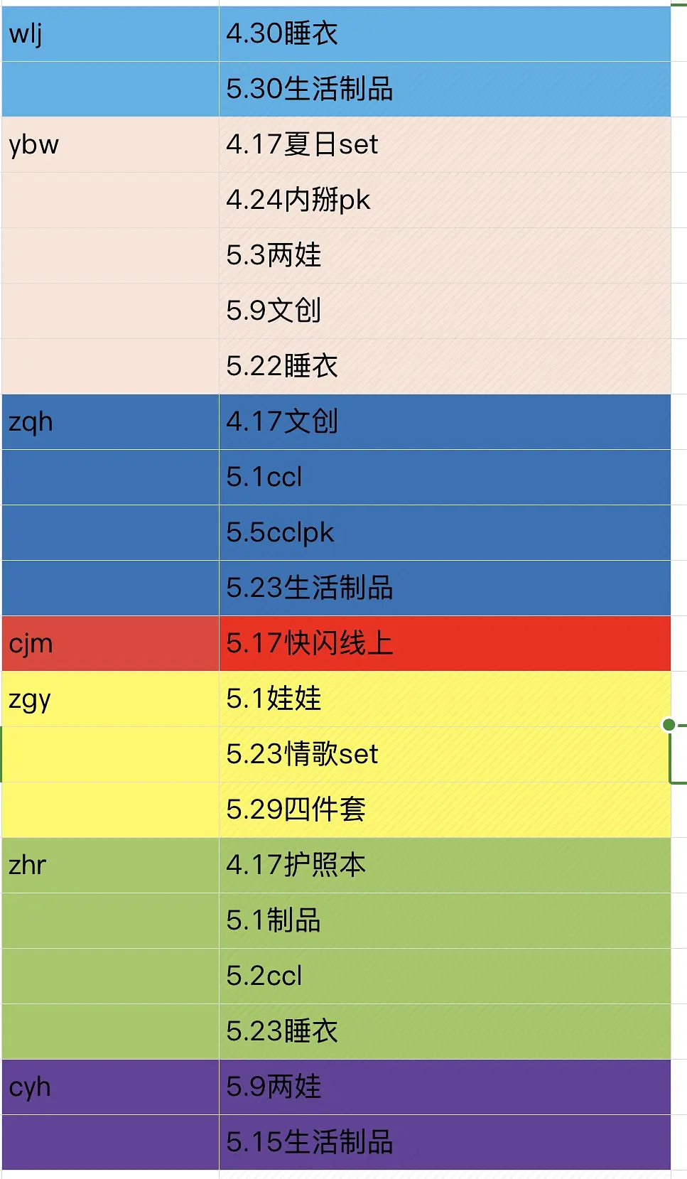 Tg 💍清明至今🎀部分🍊与高会统计 谁家最爱孩子 