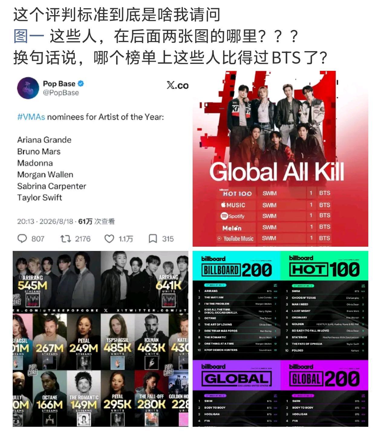pts和麦当娜 泰勒斯威夫特销量极度反差 