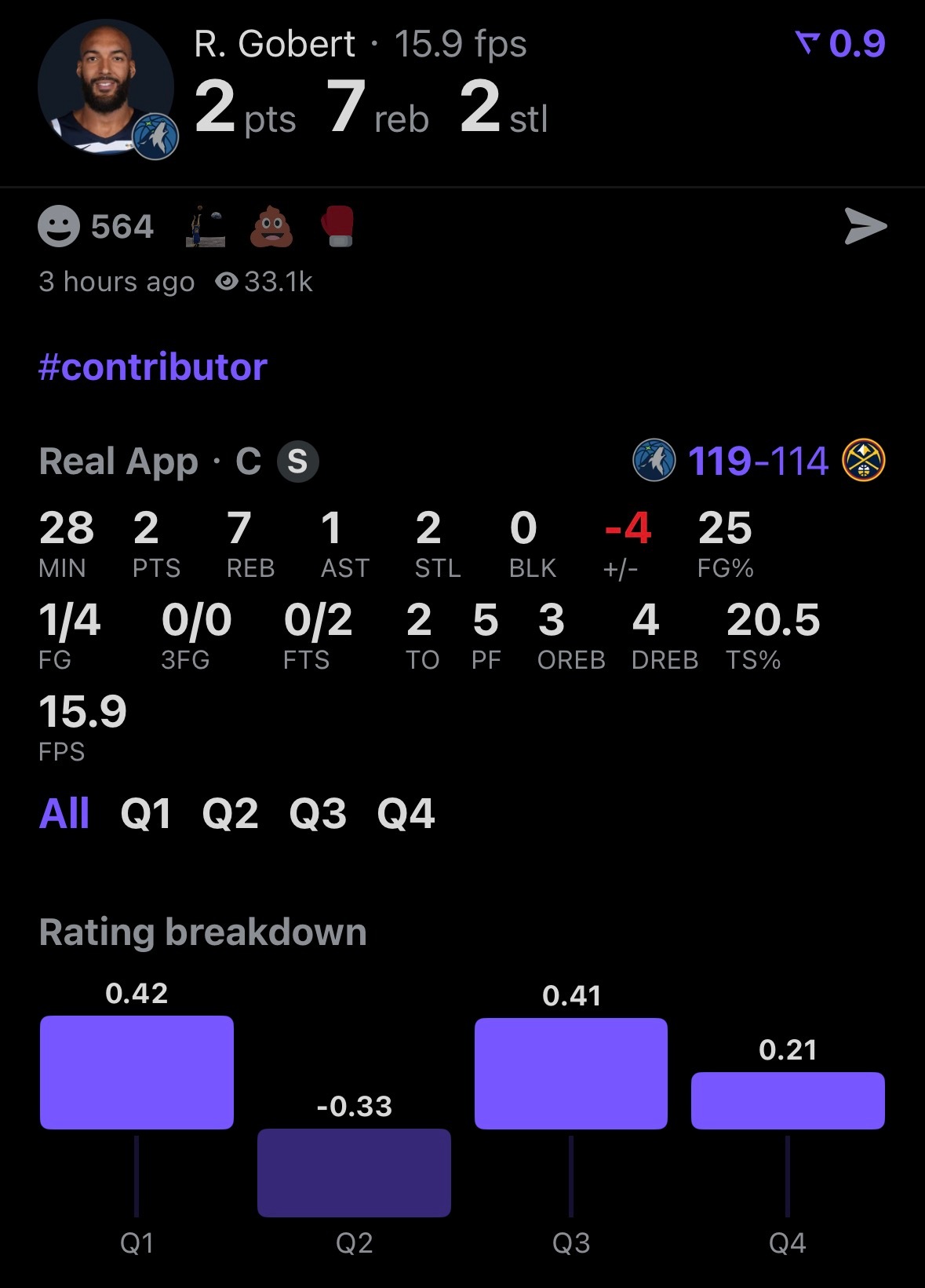 没看比赛的以为拉胯…… 