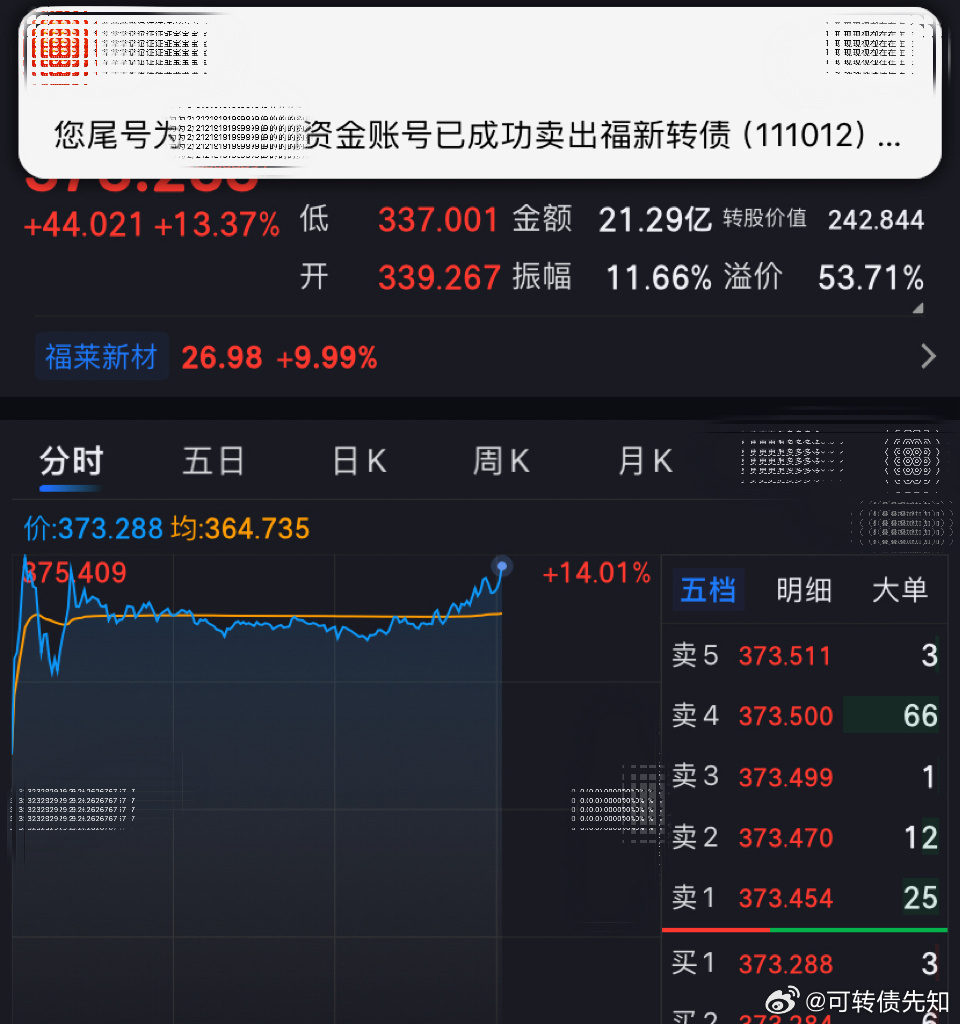 下午小打了一下福新转债今日看盘股票股票