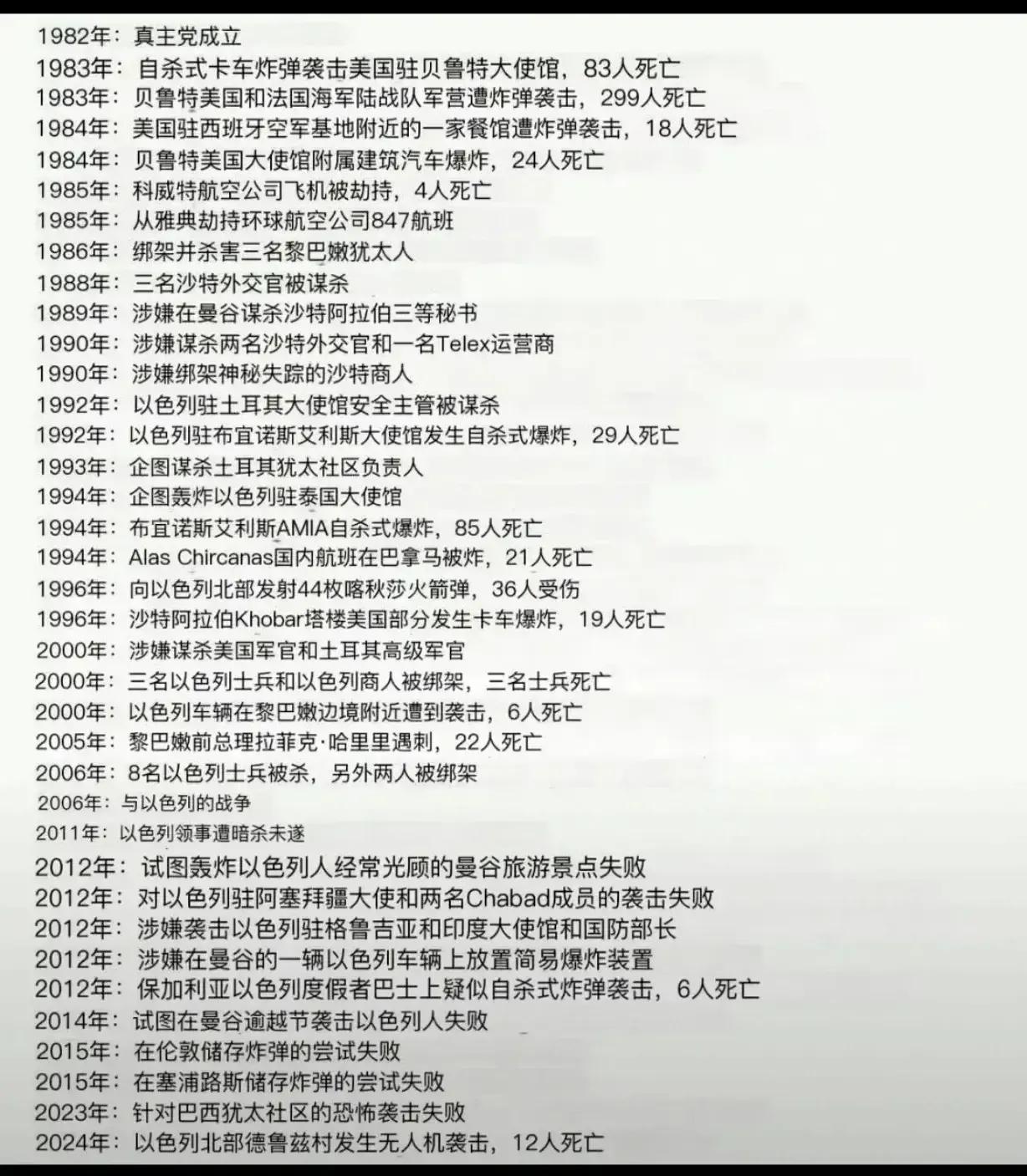 真主党不仅与美国交恶，而且仇视以色列，我们是否可以与其成为朋友？

#真主党团灭