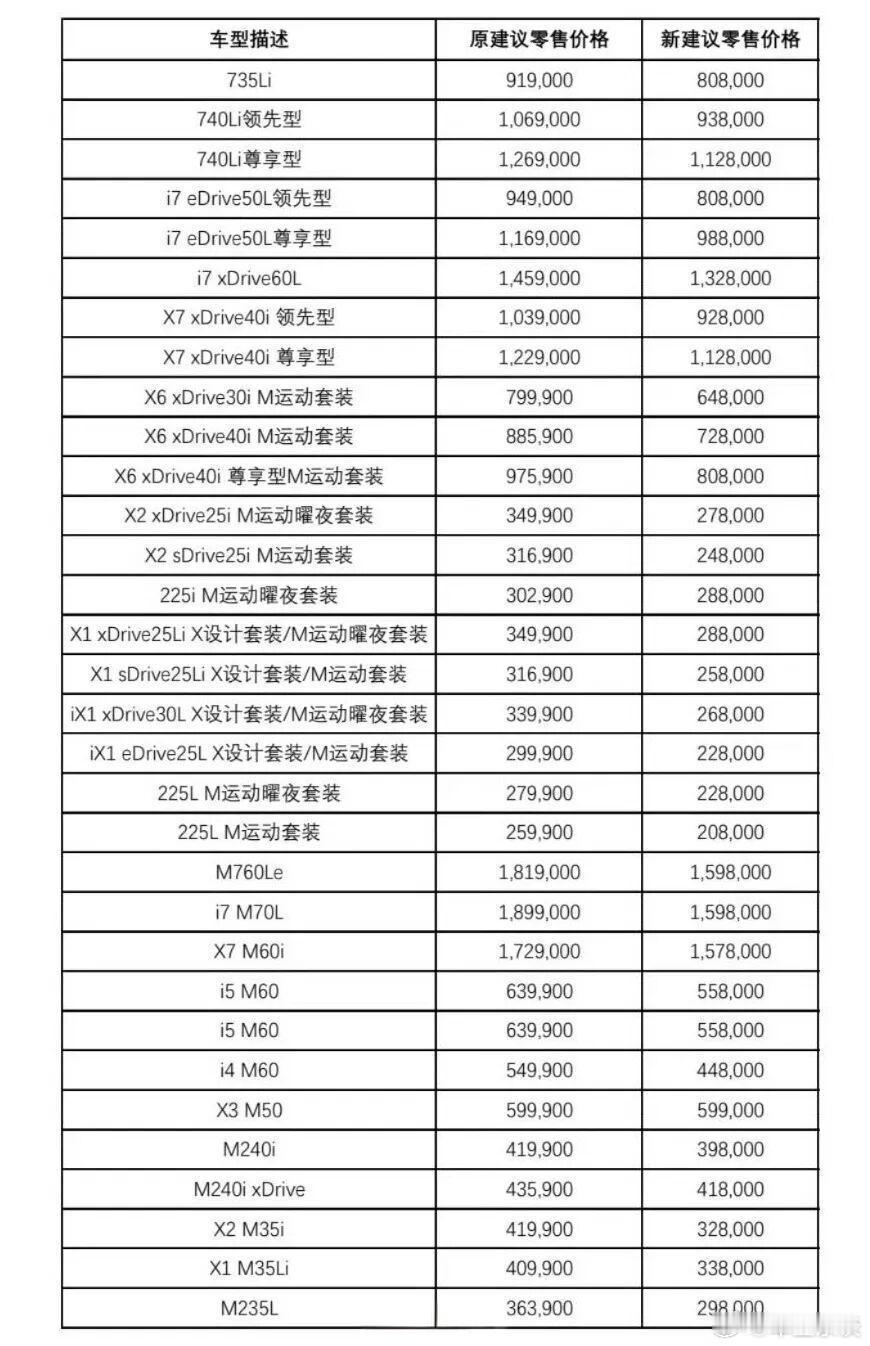 宝马官宣降价宝马中国回应最高降价30万  自 2026 年 1 月 1 日起，宝