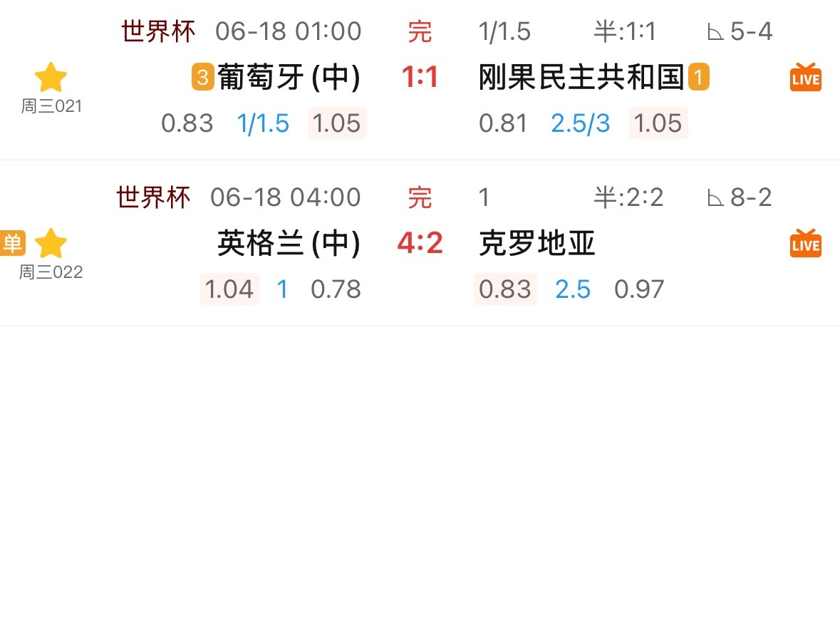 两场深指，不同操作，不同境遇。葡萄牙深度不加掩饰，1.5中返不动如山，葡萄牙的强