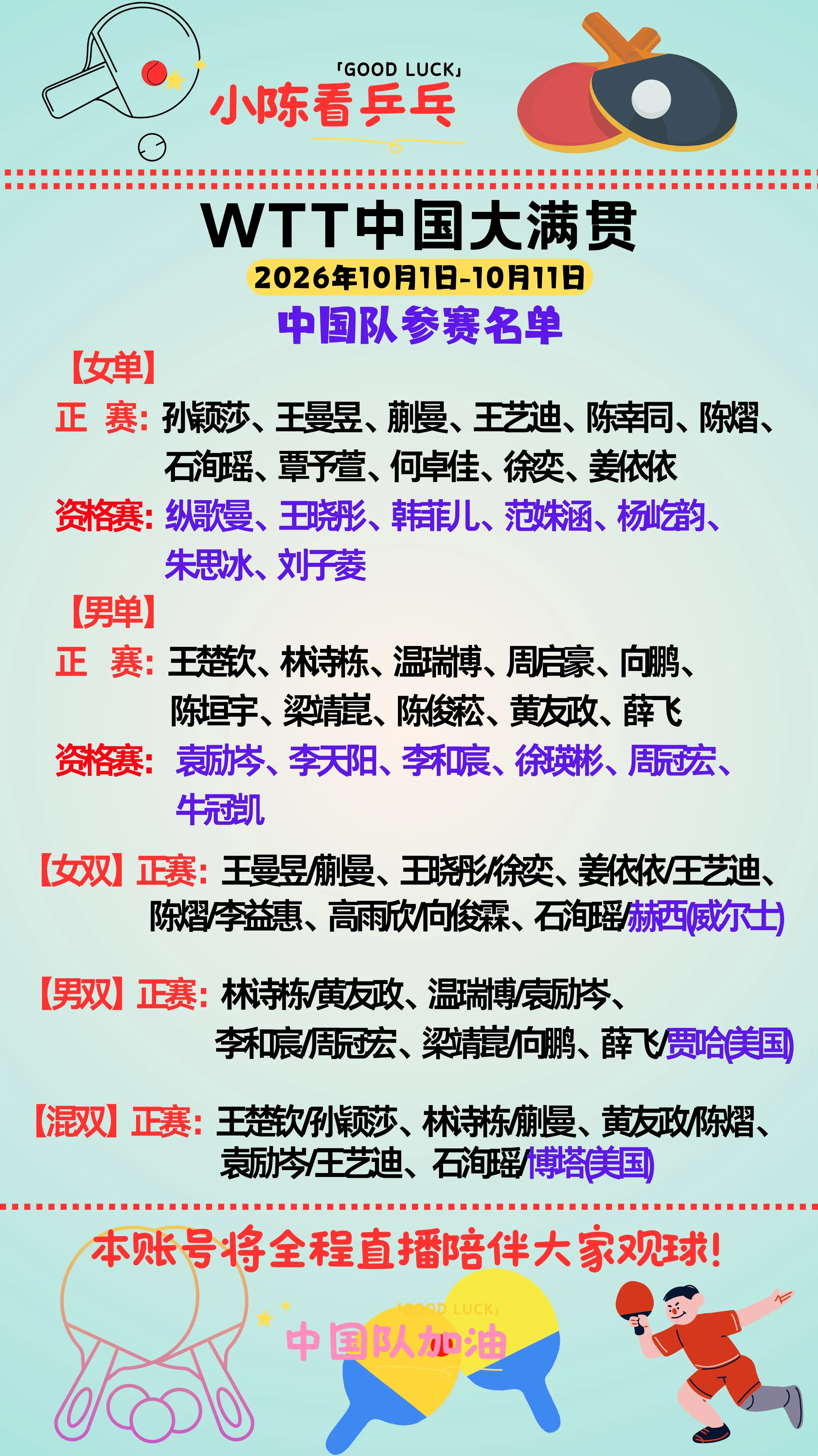 WTT中国大满贯中国队参赛名单更新。WTT中国大满贯中国队参赛名单更新...