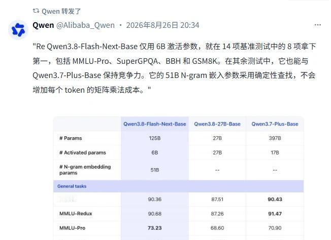 Qwen新模型6B赢8榜
生活美学 发布cny测试