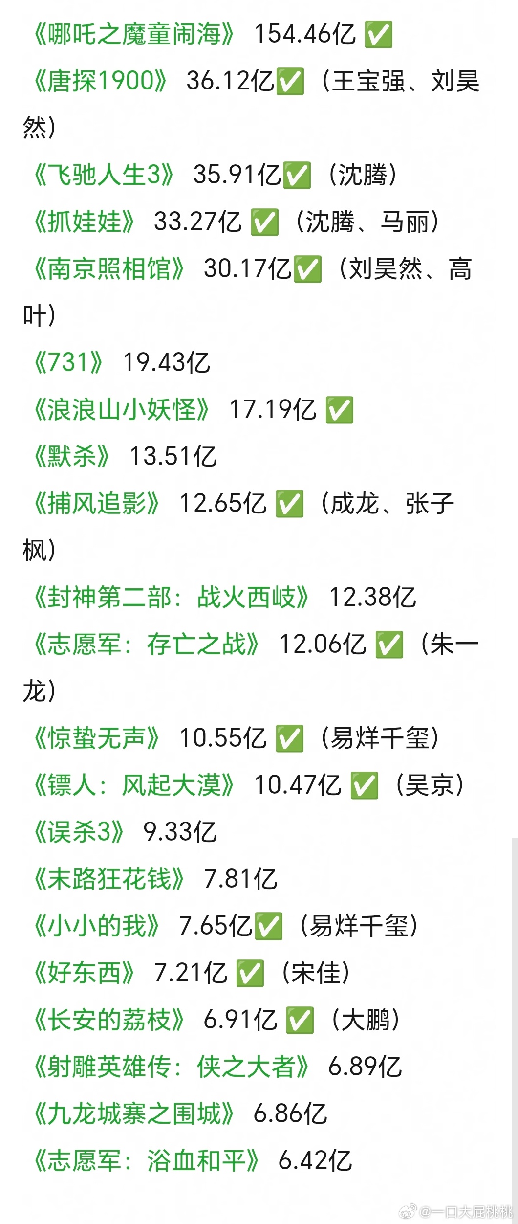 今年百花的影后竞争不激烈诶: 马丽、张子枫、宋佳，高叶戏份估计是报女配。影帝竞争