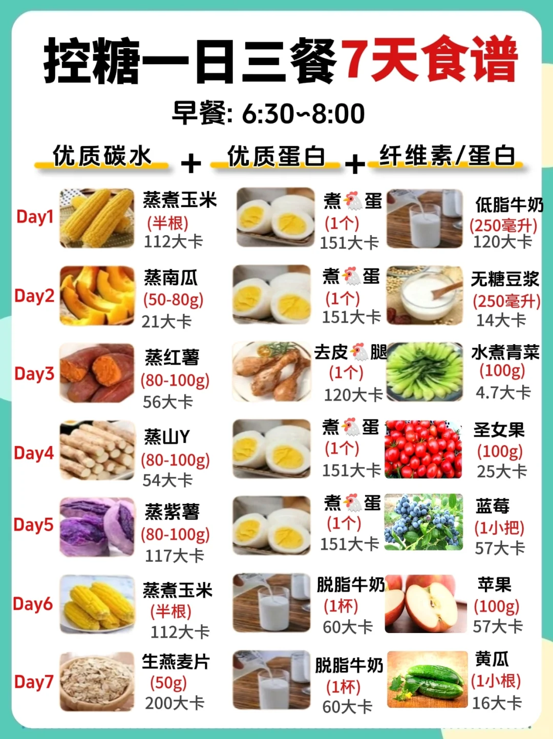 控糖一日三餐7天食谱，你确定不试试嘛？？