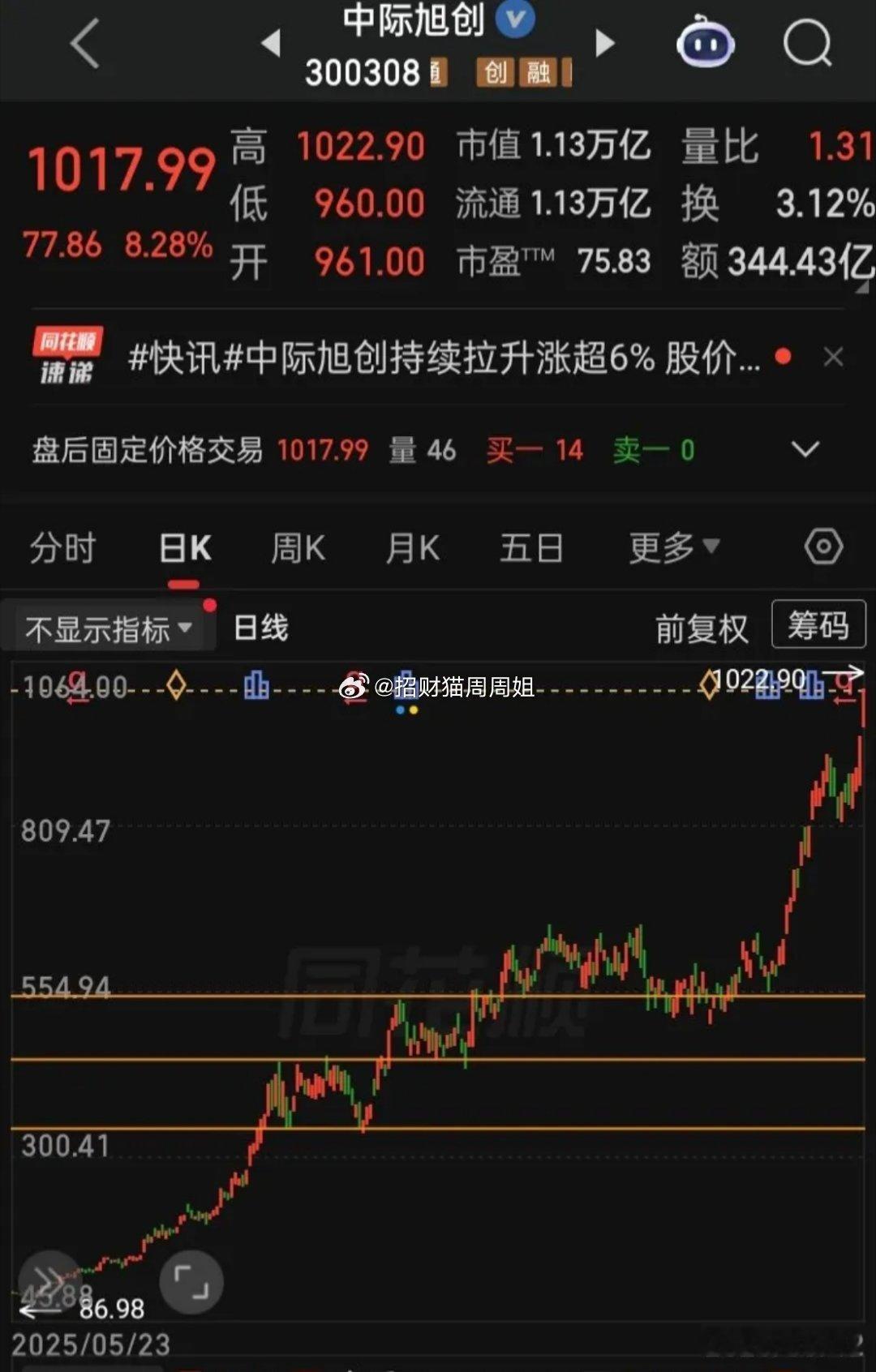 【每日观察2026.05.12】在总成交额32697亿比上个交易日缩量2957亿